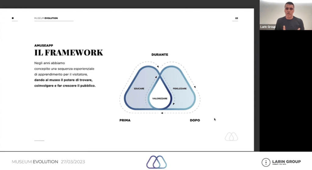 amuseapp's 2023: presentation of the project through the Museum Evolution event